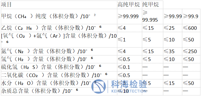 甲烷檢測(cè).png