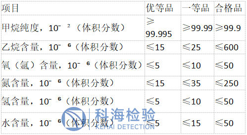 甲烷檢測(cè).png