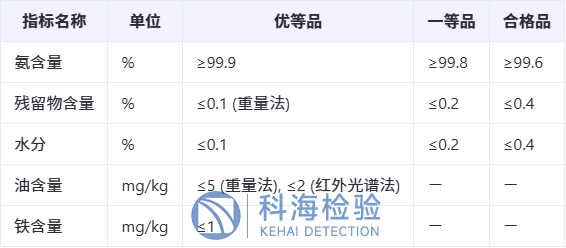 氨氣檢測.png
