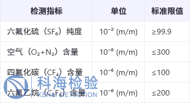 六氟化硫檢測.png