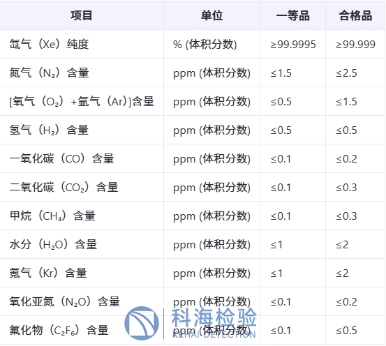 氙氣檢測(cè).png
